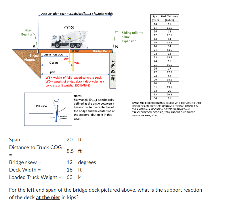 Span = 2 0 ft Distance to Truck COG = 8 . 5 ft