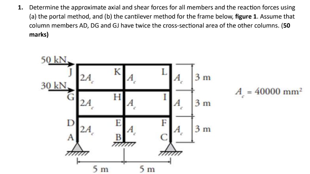 Determine the approximate axial and shear forces
