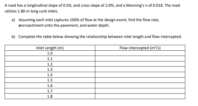 A road has a longitudinal slope of 0 . 5 % , and
