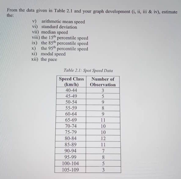 From the data given in Table 2 . 1 and your graph