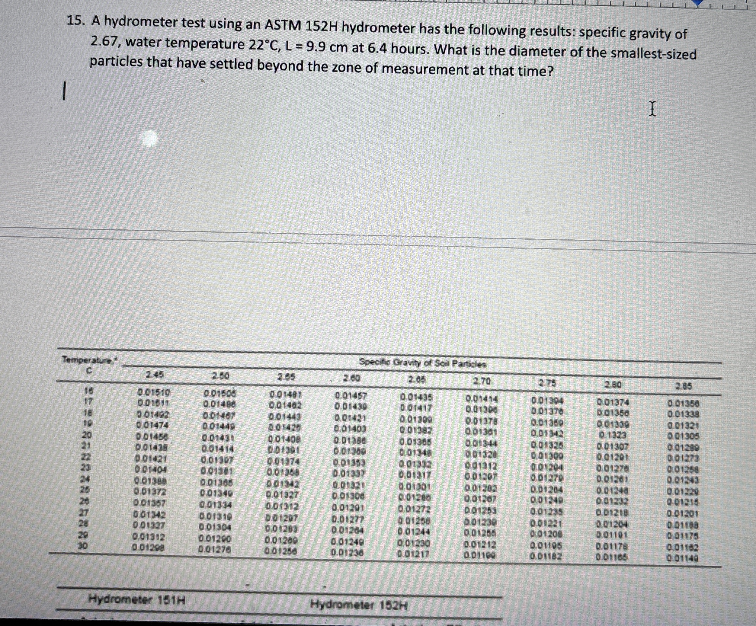 A hydrometer test using an ASTM 1 5 2 H