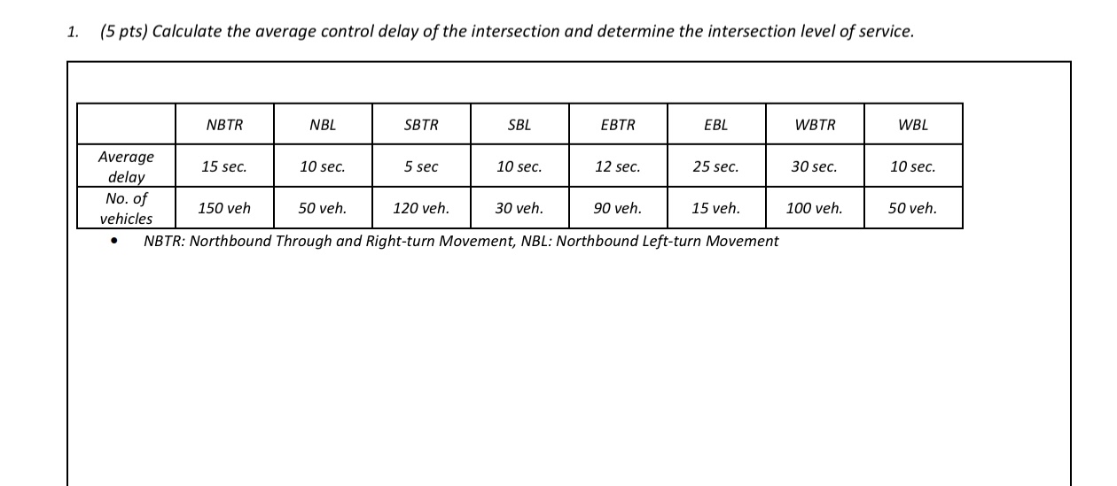( 5 pts ) Calculate the average control delay of