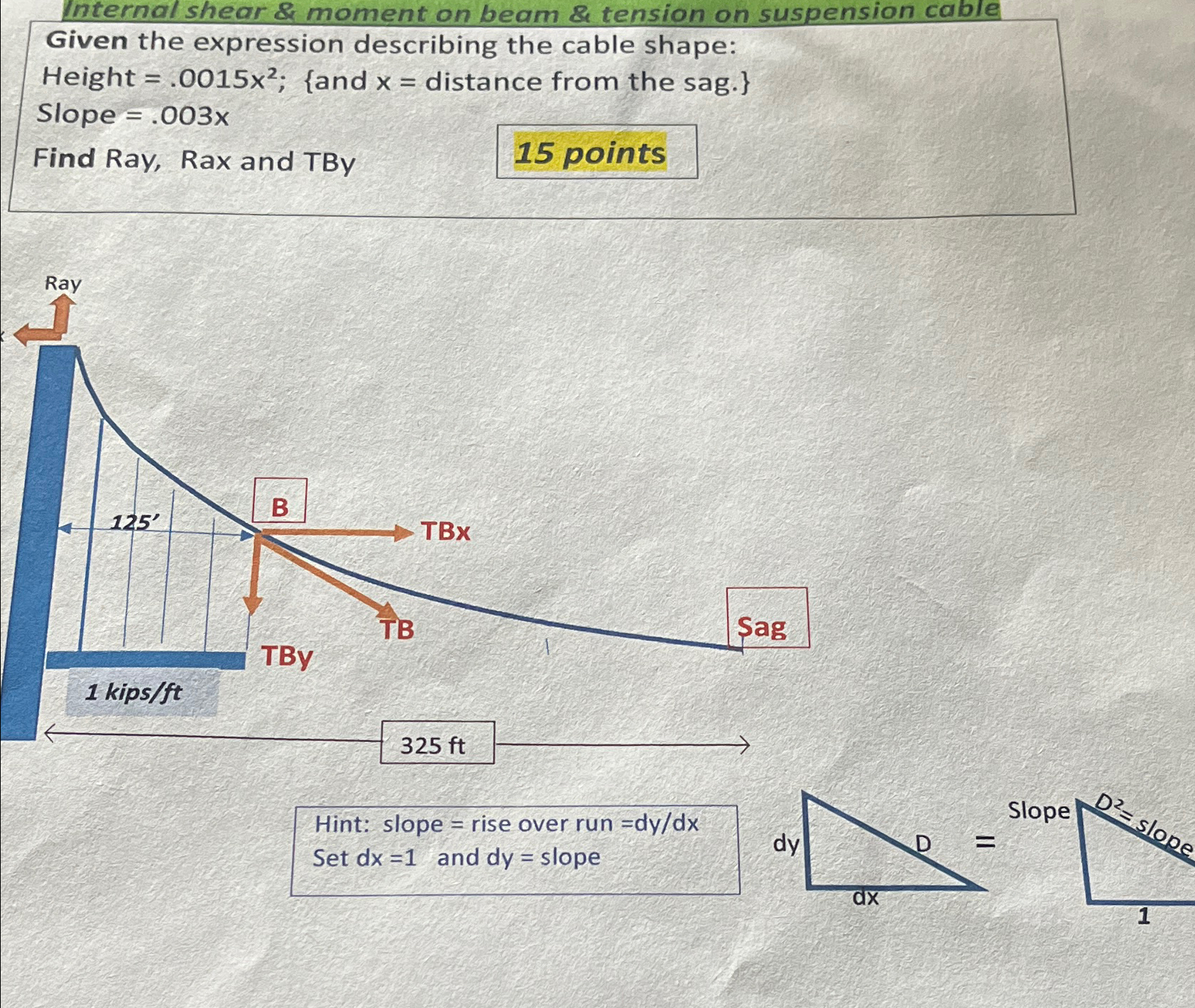 Internal shear & moment on beam & tension on