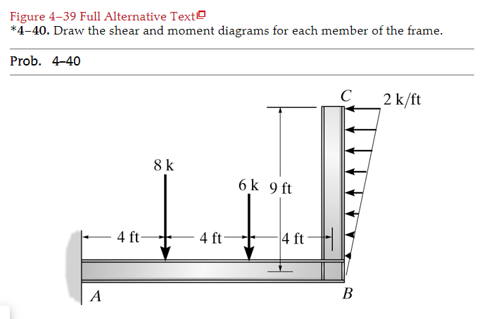 Figure 4 - 3 9 Full Alternative Text * 4 - 4 0 .