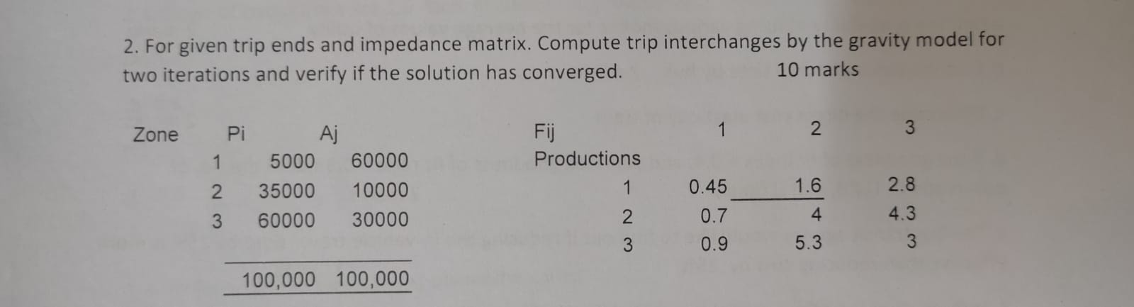 For given trip ends and impedance matrix. Compute