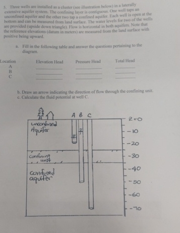 Three wells are installed as a eluster ( see
