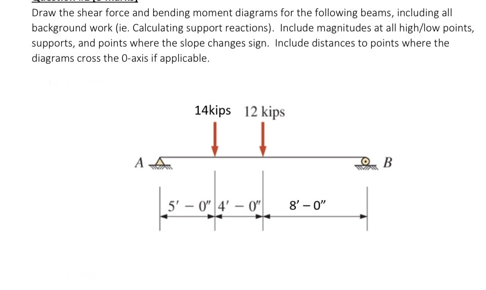 Draw the shear force and bending moment diagrams