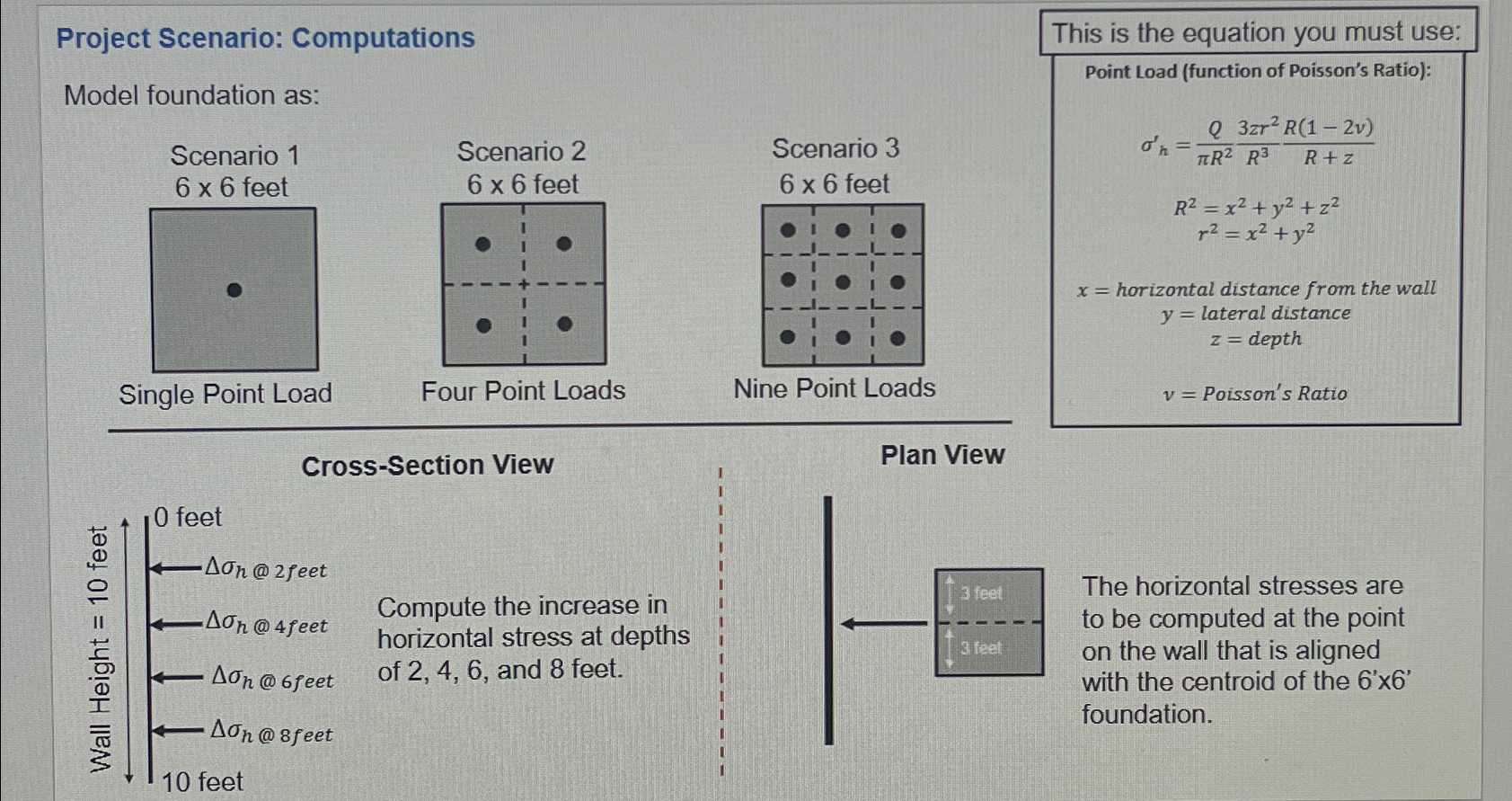 Project Scenario: Computations Model foundation