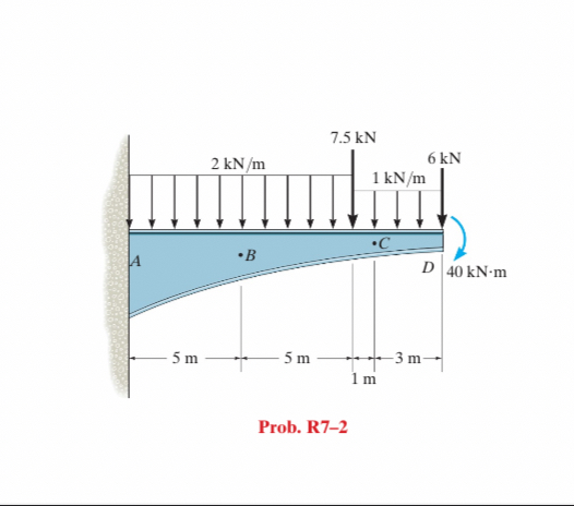 draw a shear and moment diagram for entire beam