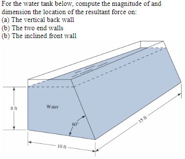 For the water tank below, compute the magnitude