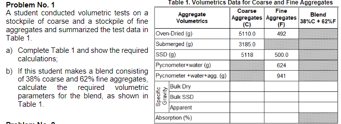 PLEASE ONLY ANSWER PART B . DO NOT DO JUST PART A