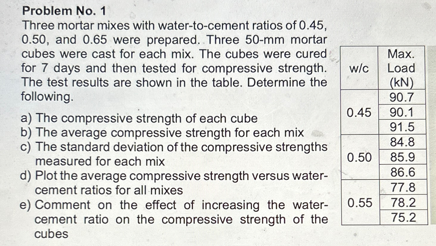 Problem No . 1 Three mortar mixes with water - to