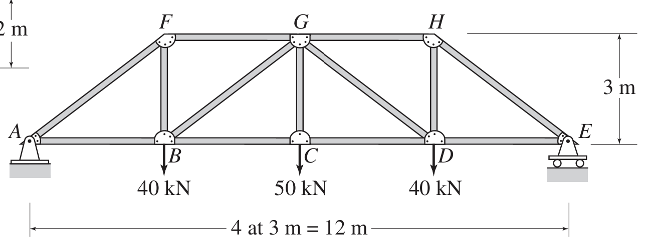 4 . 6 through 4 . 2 7 Determine the force in each