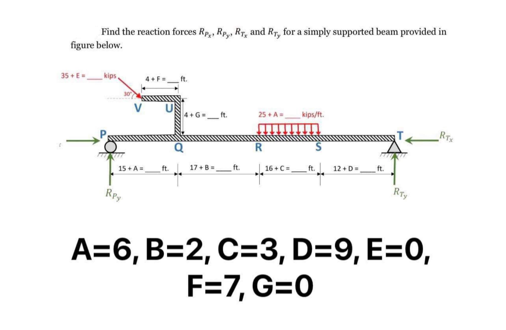 Find the reaction forces R P x , R P y , R T x