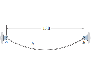 A cable of length 5 0 ft is suspended between two