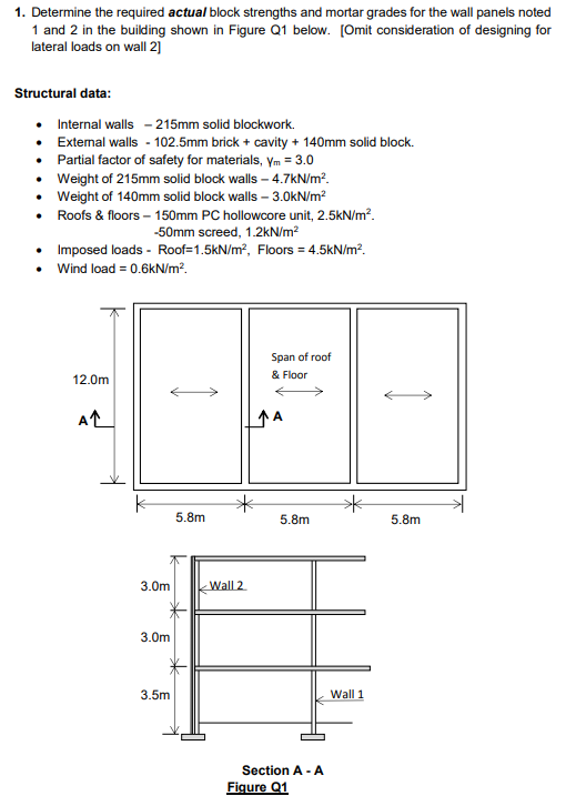 Determine the required actual block strengths and