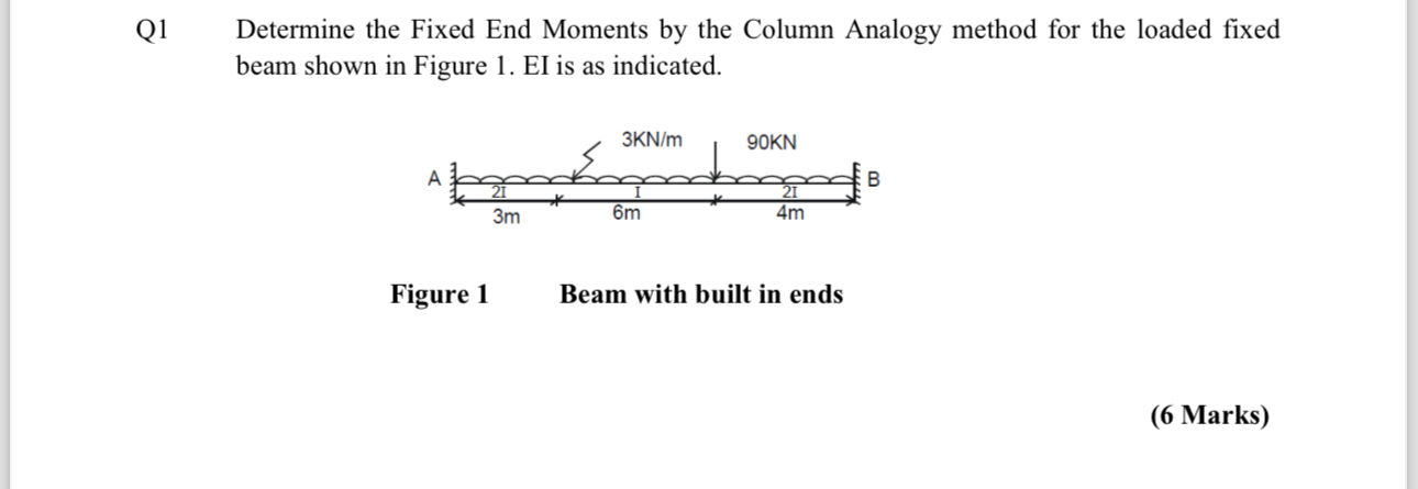 Q 1 Determine the Fixed End Moments by the Column