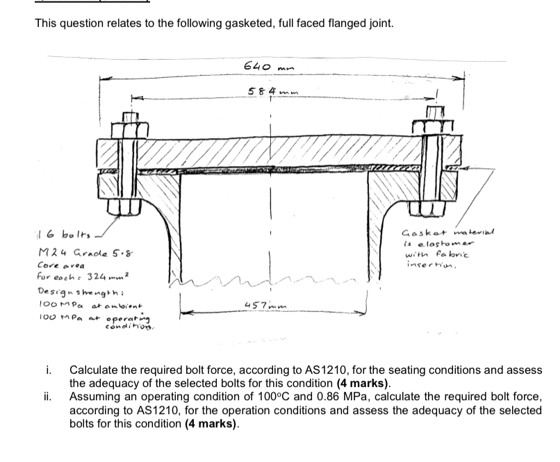This question relates to the following gasketed,