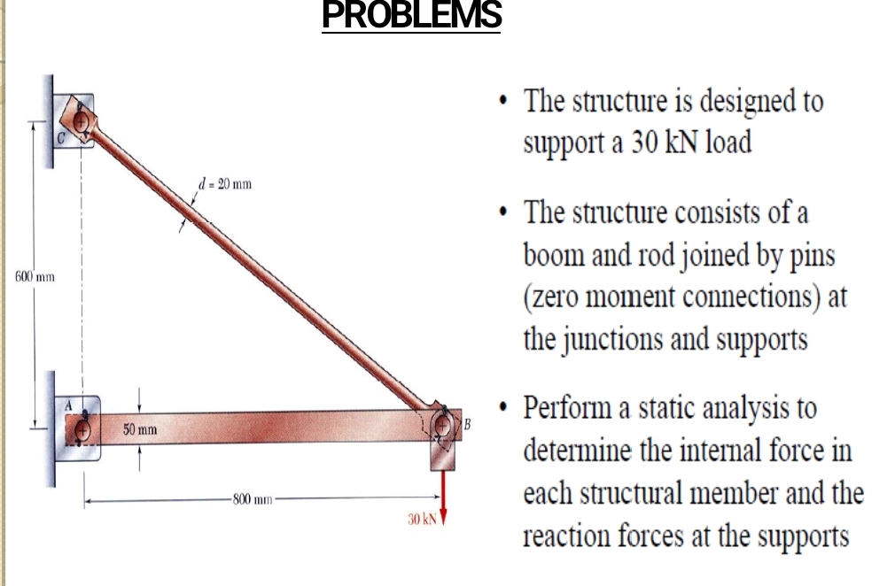 PROBLEMS The structure is designed to support a 3