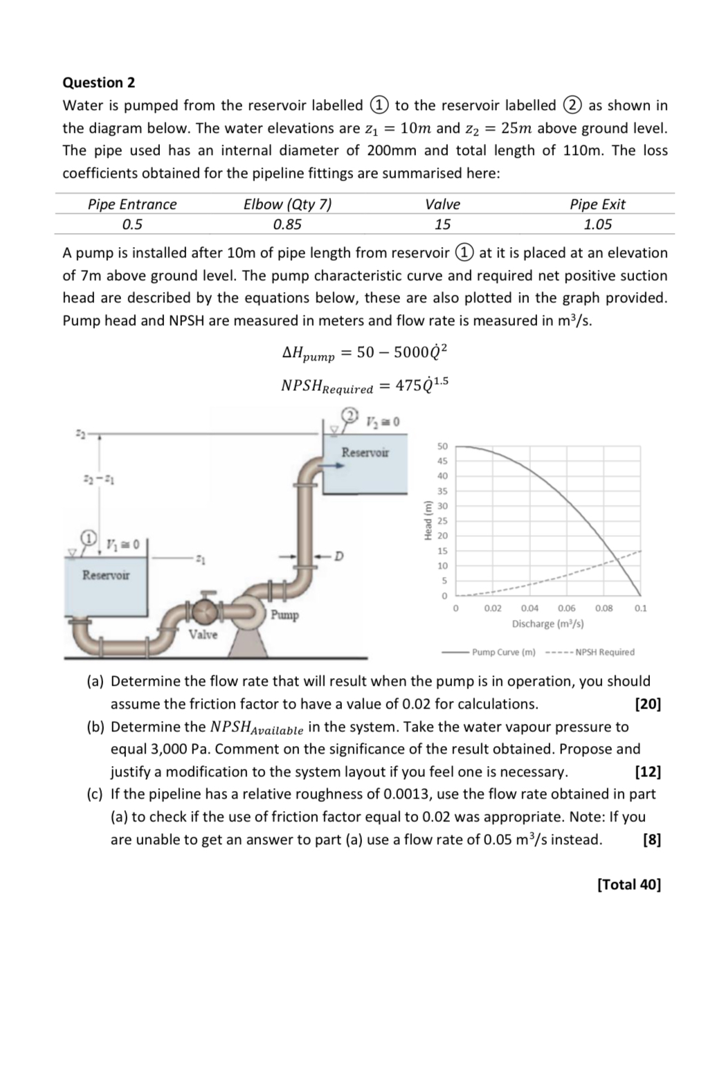 Question 2 Water is pumped from the reservoir