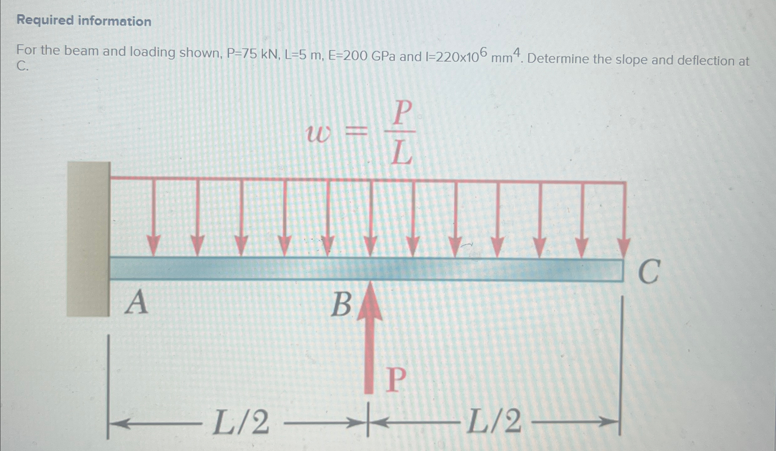 Required information For the beam and loading