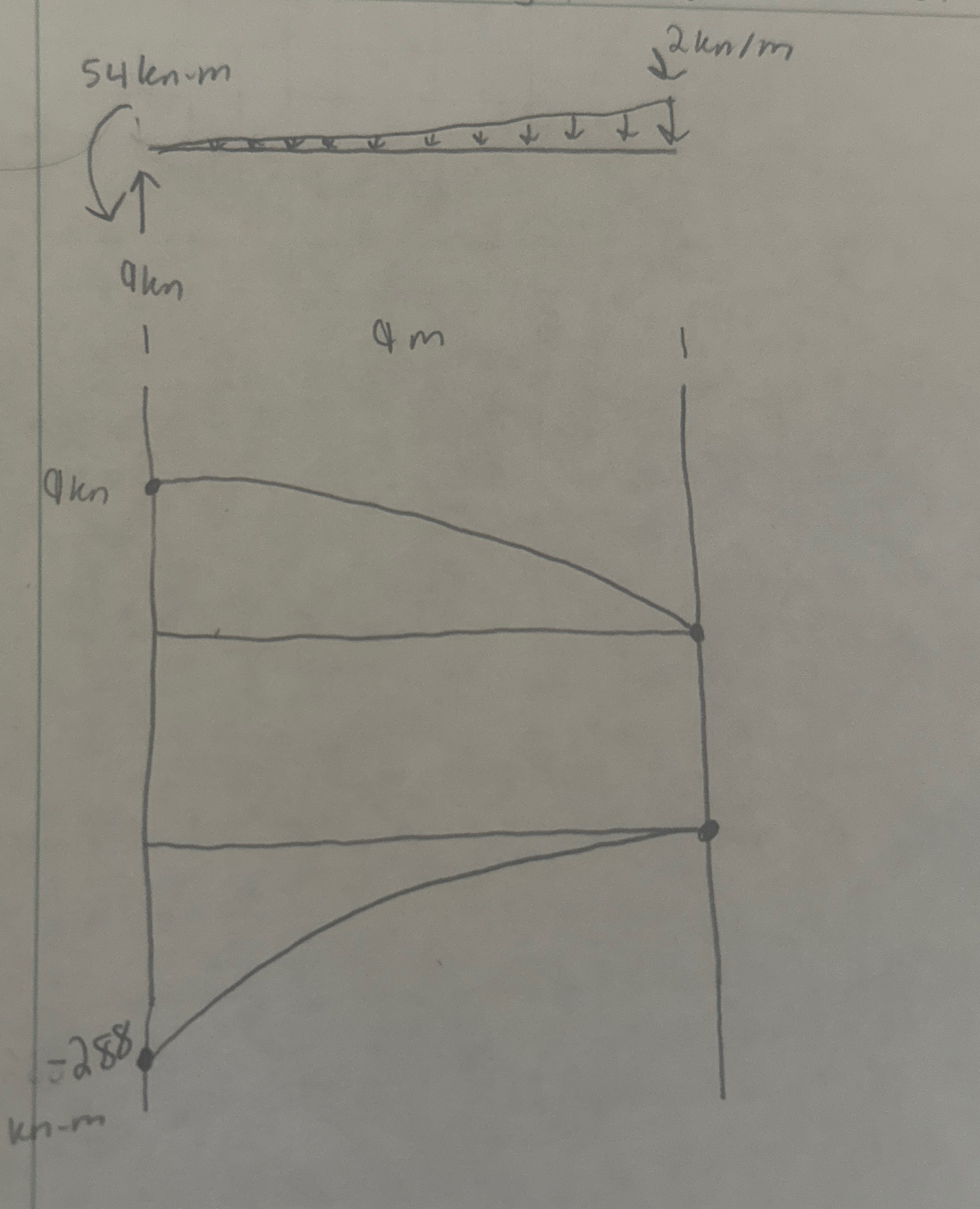 please write equilibrium equations that prove the