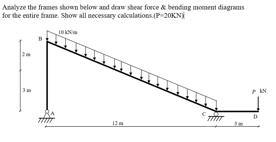 Analyze the frames shown below and draw shear