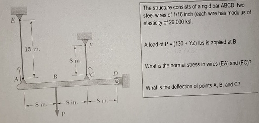 The structure consists of a rigid bar ABCD, two