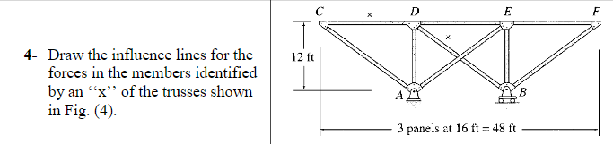 4 - Draw the influence lines for the forces in