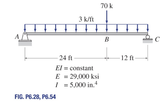 Use the conjugate - beam method to determine the