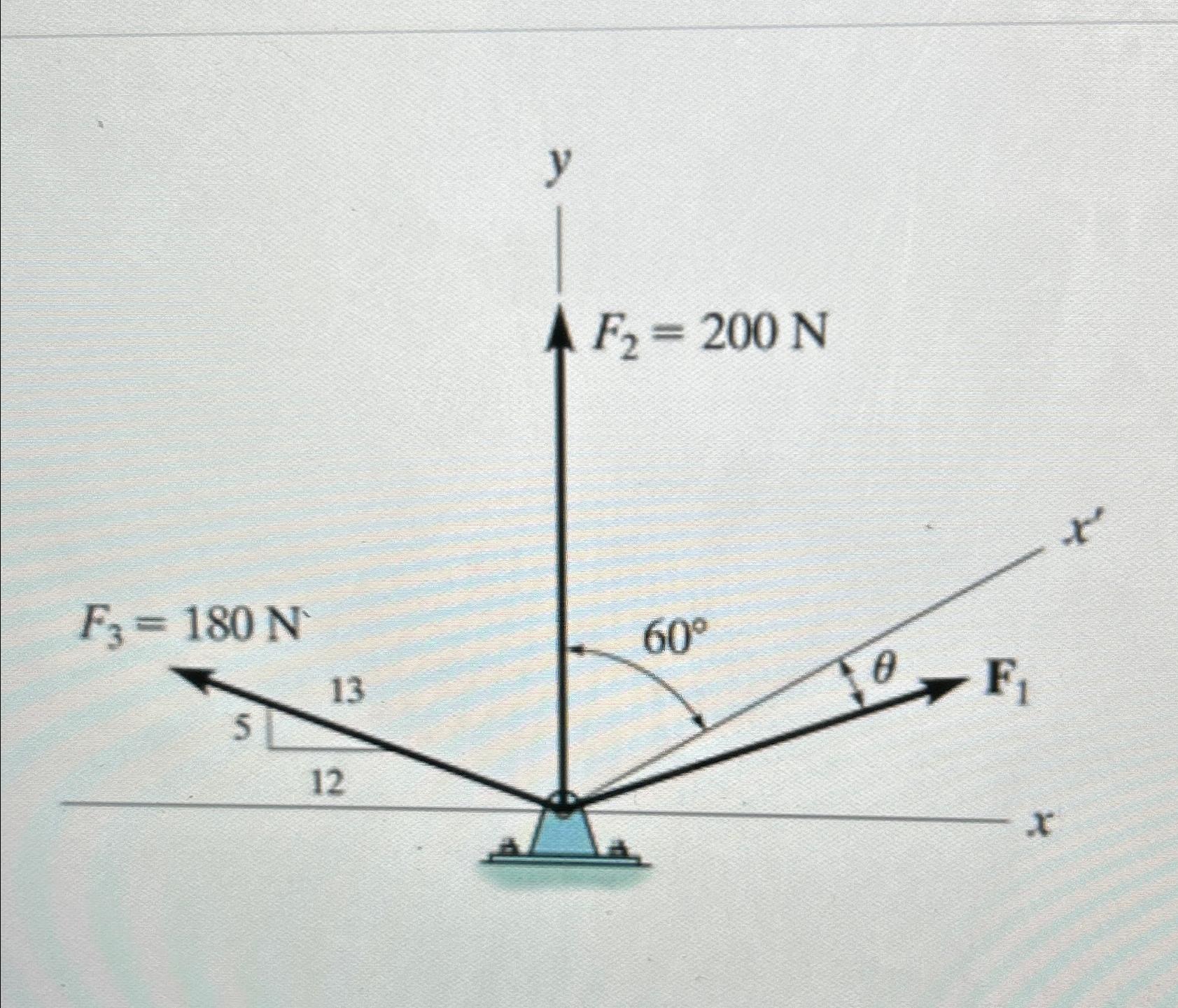 Determine the magnitude of F 1 express your