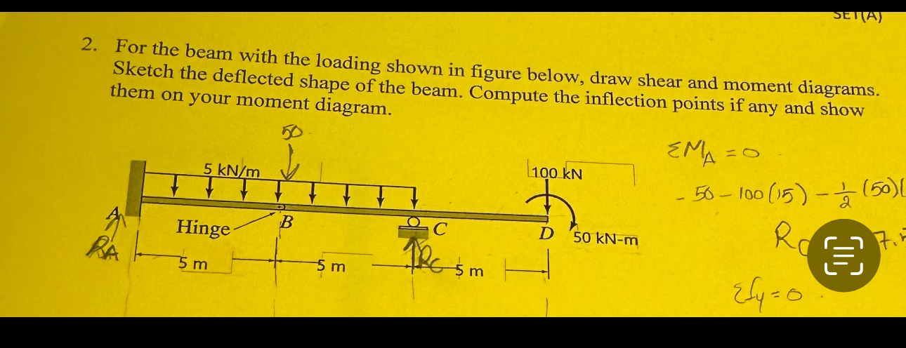 For the beam with the loading shown in figure