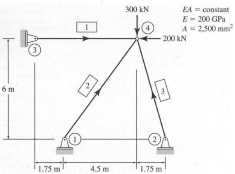 Resolverla siguiente armadura por medio del