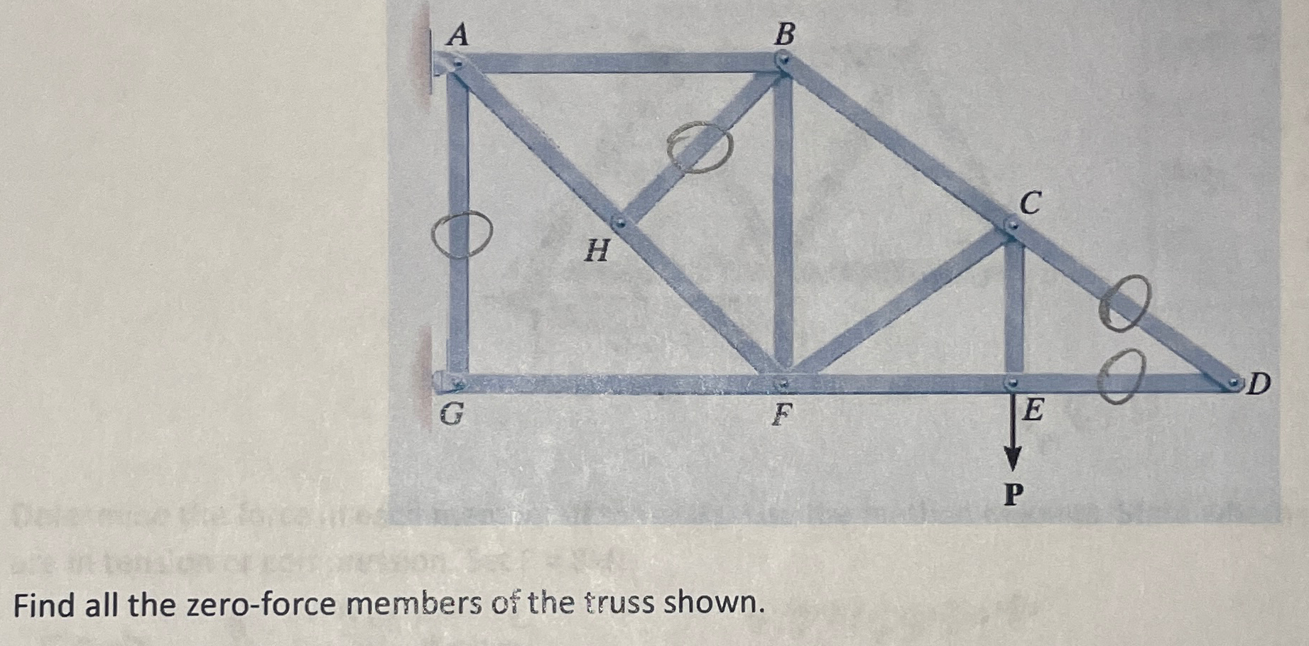 Find all the zero - force members of the truss