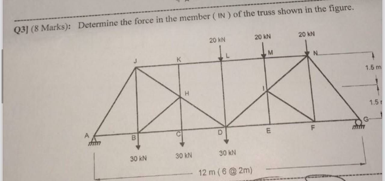 Find the force in member INQ 3 ] ( 8 Marks ) :
