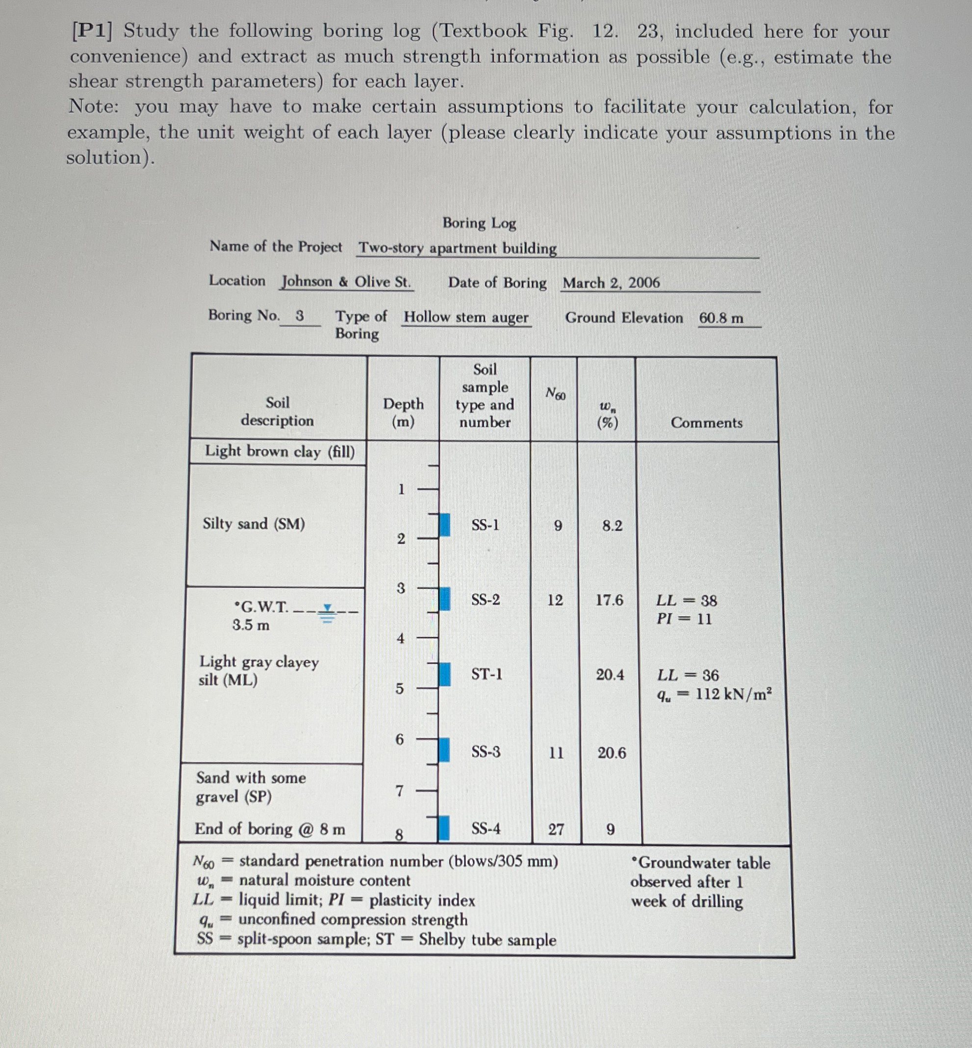 [ P 1 ] Study the following boring log ( Textbook