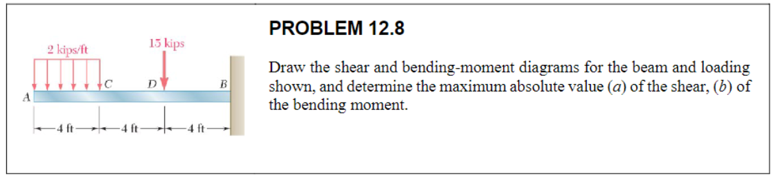 Draw the shear and bending - moment diagram for