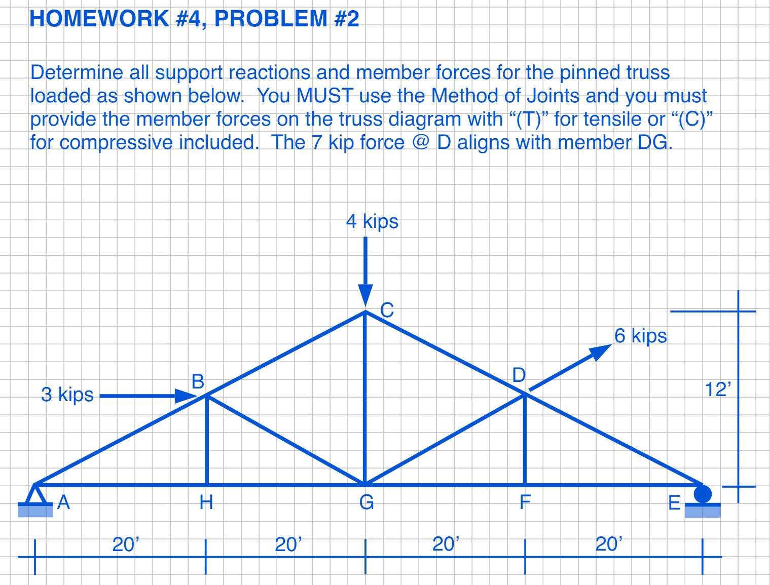 HOMEWORK # 4 , PROBLEM # 2 Determine all support