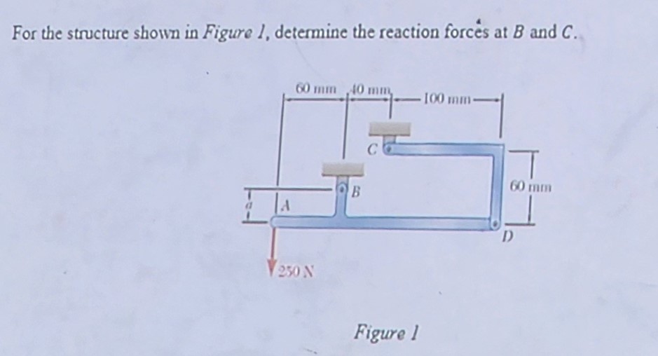 For the structure shown in Figure 1 , determine