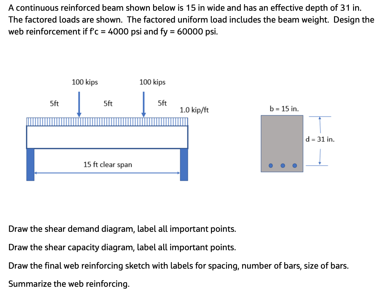 A continuous reinforced beam shown below is 1 5