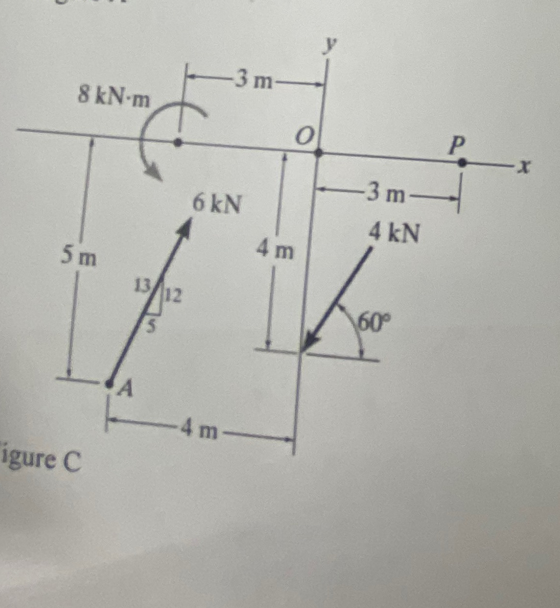 Replace the force system with a resultant force