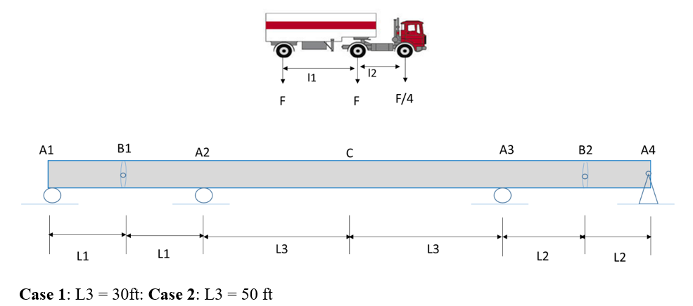Consider the diagram shown below. It depicts a