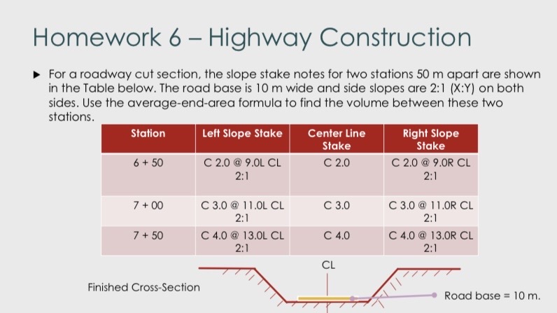 Homework 6 - Highway Construction For a roadway