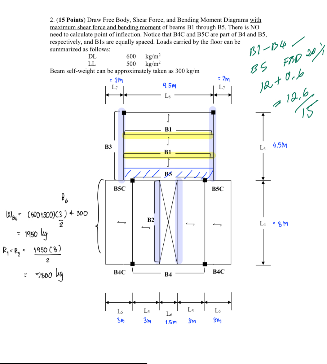 ( 1 5 Points ) Draw Free Body, Shear Force, and