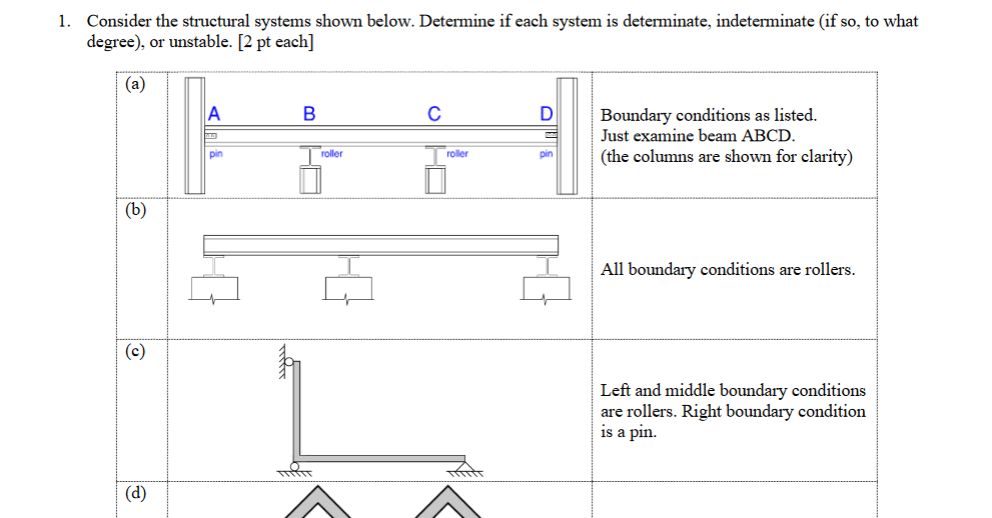 Consider the structural systems shown below.