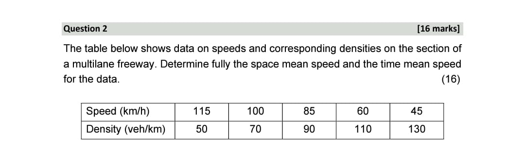 Question 2 [ 1 6 marks ] The table below shows