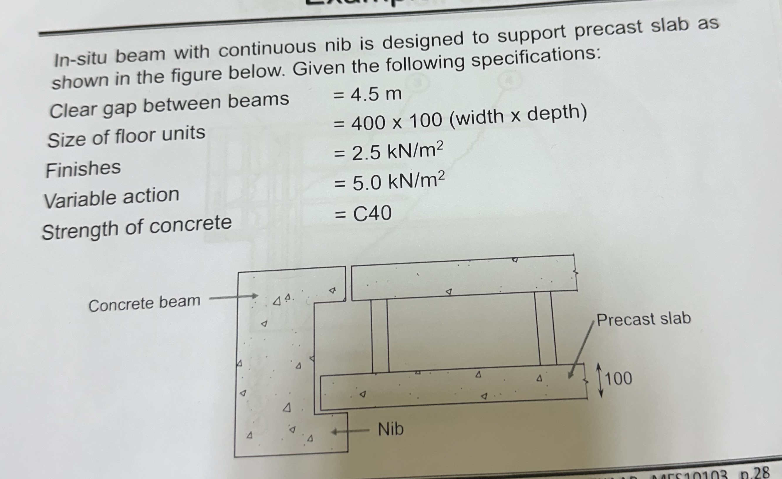 In - situ beam with continuous nib is designed to