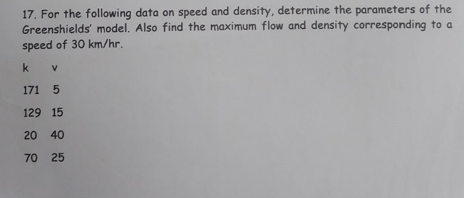 For the following data on speed and density,