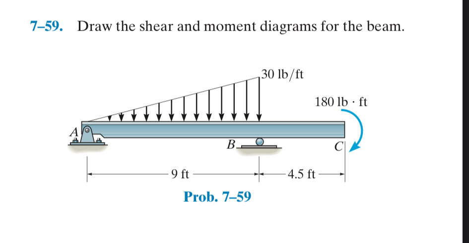 7 - 5 9 . Draw the shear and moment diagrams for