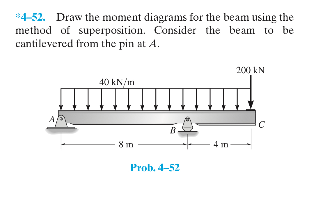 * 4 - 5 2 . Draw the moment diagrams for the beam